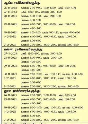 இந்த வாரத்தில் அனுகூலமான நாளும், நேரமும் 26-11-2023 முதல் 2-12-2023 வரை