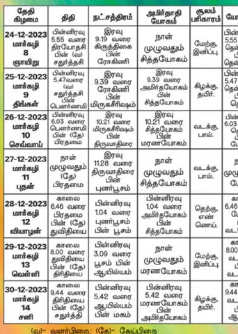பஞ்சாங்க ஆன்மிகக் குறிப்புகள்!