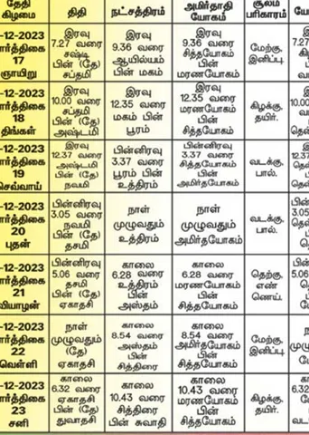 பஞ்சாங்க ஆன்மிகக் குறிப்புகள்!