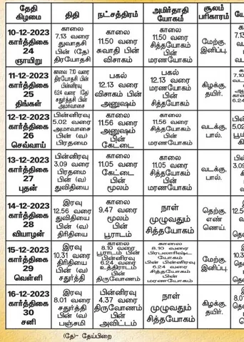 பஞ்சாங்க ஆன்மிகக் குறிப்புகள்!