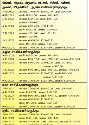இந்த வாரத்தில் அனுகூலமான நாளும், நேரமும்  3-12-2023 முதல் 9-12-2023 வரை