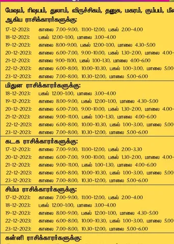 இந்த வாரத்தில் அனுகூலமான நாளும், நேரமும் 17-12-2023 முதல் 23-12-2023 வரை