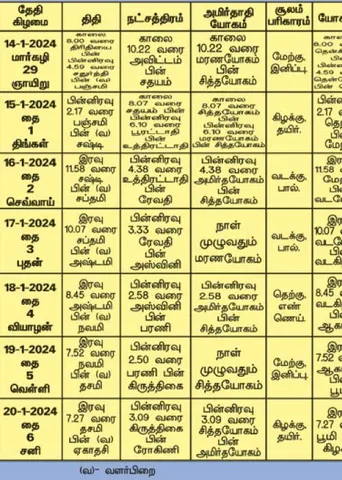 பஞ்சாங்க ஆன்மிகக் குறிப்புகள்!