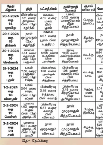 பஞ்சாங்க ஆன்மிகக் குறிப்புகள்!