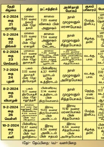 பஞ்சாங்க ஆன்மிகக் குறிப்புகள்!	