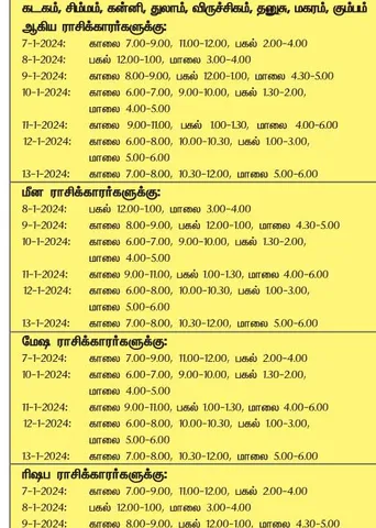 இந்த வாரத்தில் அனுகூலமான நாளும், நேரமும் 7-1-2024 முதல் 13-1-2024 வரை