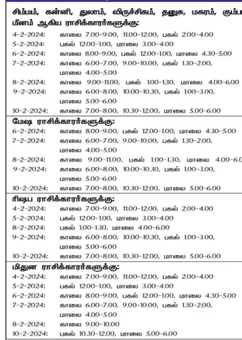 இந்த வாரத்தில் அனுகூலமான நாளும், நேரமும்  4-2-2024 முதல் 10-2-2024 வரை