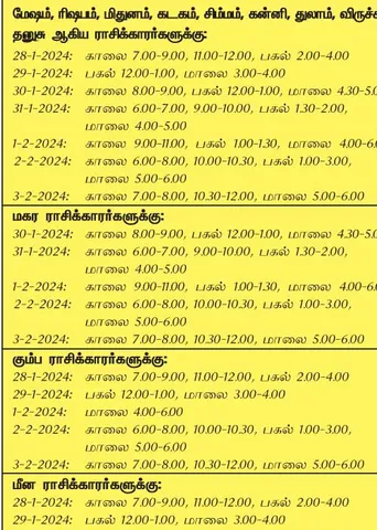 இந்த வாரத்தில் அனுகூலமான நாளும், நேரமும்  28-1-2024 முதல் 3-2-2024 வரை