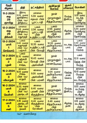 பஞ்சாங்க ஆன்மிகக் குறிப்புகள்!
