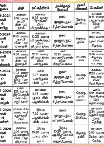 பஞ்சாங்க ஆன்மிகக் குறிப்புகள்!