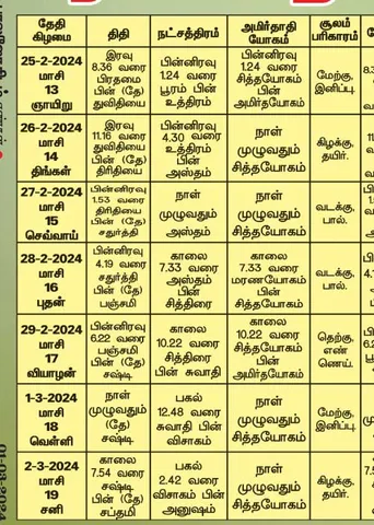 பஞ்சாங்க ஆன்மிகக் குறிப்புகள்!