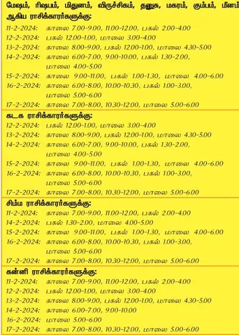 இந்த வாரத்தில் அனுகூலமான நாளும், நேரமும் 11-2-2024 முதல் 17-2-2024 வரை