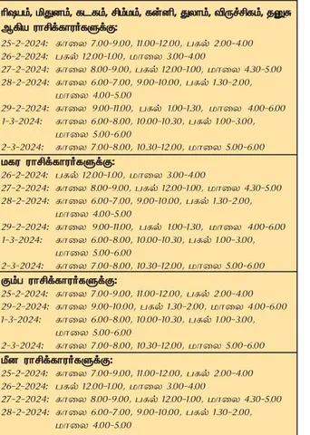இந்த வாரத்தில் அனுகூலமான நாளும், நேரமும் 25-2-2024 முதல் 2-3-2024 வரை