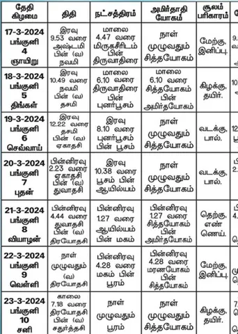 பஞ்சாங்க ஆன்மிகக் குறிப்புகள்!
