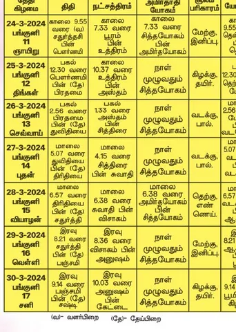 பஞ்சாங்க ஆன்மிகக் குறிப்புகள்!