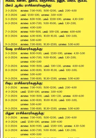 இந்த வாரத்தில் அனுகூலமான நாளும், நேரமும் 3-3-2024 முதல் 9-3-2024 வரை