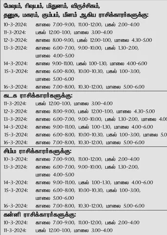 இந்த வாரத்தில் அனுகூலமான நாளும்,  10-3-2024 முதல் 16-3-2024 வரை