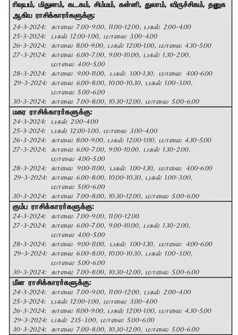 இந்த வாரத்தில் அனுகூலமான நாளும் 24-3-2024 முதல் 30-3-2024 வரை