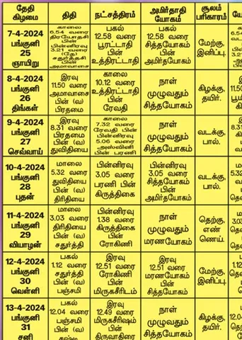 பஞ்சாங்க ஆன்மிகக் குறிப்புகள்!
