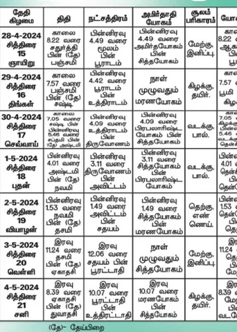 பஞ்சாங்க ஆன்மிகக் குறிப்புகள்!