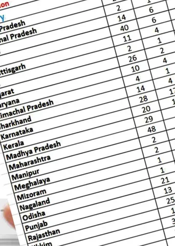 எந்தக் கூட்டணிக்கு எத்தனை சீட்டு? -சீக்ரெட் சர்வே!