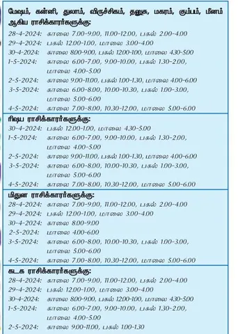 இந்த வாரத்தில் அனுகூலமான நாளும்  28-4-2024 முதல் 4-5-2024 வரை