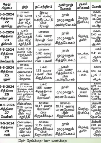 பஞ்சாங்க ஆன்மிகக் குறிப்புகள்!
