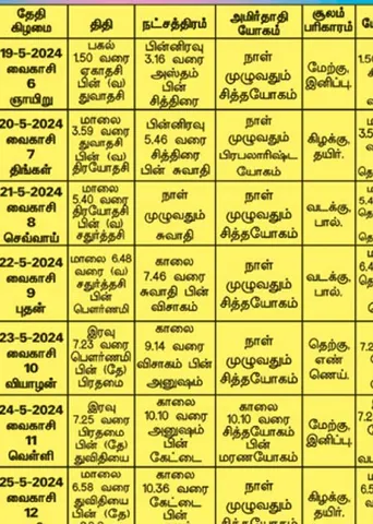 பஞ்சாங்க ஆன்மிகக் குறிப்புகள்!
