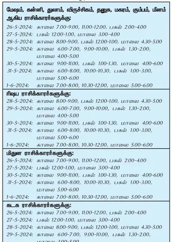 இந்த வாரத்தில் அனுகூலமான நாளும் 26-5-2024 முதல் 1-6-2024 வரை