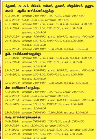 இந்த வாரத்தில் அனுகூலமான நாளும் 19-5-2024 முதல் 25-5-2024 வரை