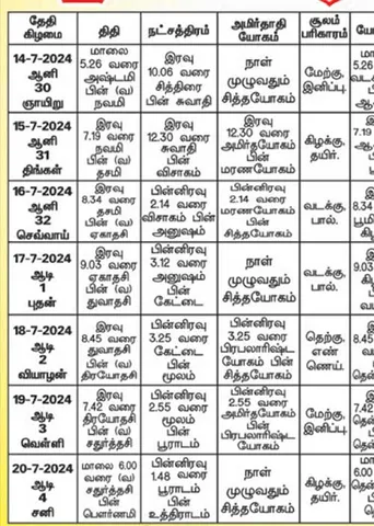 பஞ்சாங்க ஆன்மிகக் குறிப்புகள்!