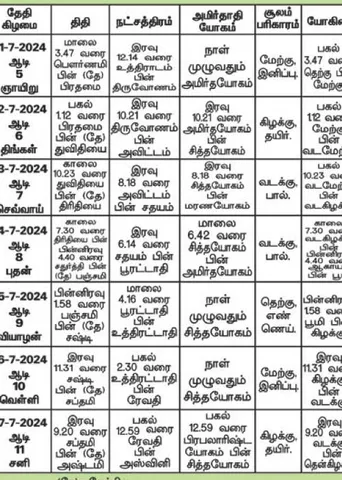 பஞ்சாங்க ஆன்மிகக் குறிப்புகள்!