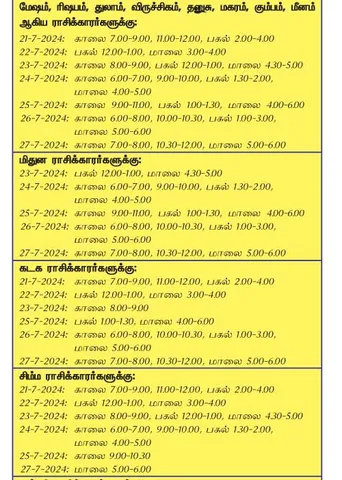 இந்த வாரத்தில் அனுகூலமான நாளும் 21-7-2024 முதல் 27-7-2024 வரை