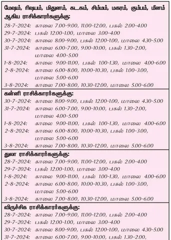 இந்த வாரத்தில் அனுகூலமான நாளும் 28-7-2024 முதல் 3-8-2024 வரை