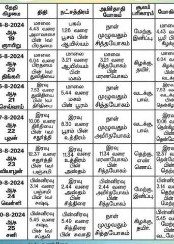பஞ்சாங்க ஆன்மிகக் குறிப்புகள்! 09.08.2024