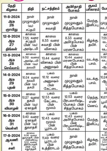 பஞ்சாங்க ஆன்மிகக் குறிப்புகள்! 16.08.2024