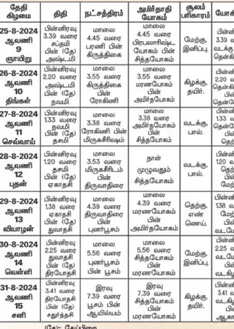 பஞ்சாங்க ஆன்மிகக் குறிப்புகள்! 30.08.2024