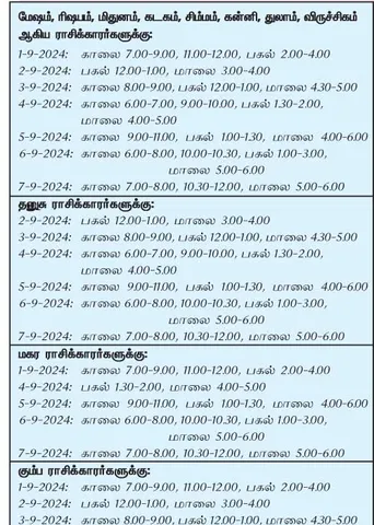 இந்த வாரத்தில் அனுகூலமான நாளும் 1-9-2024 முதல் 7-9-2024 வரை