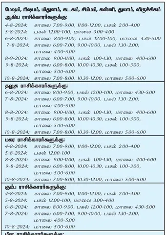 இந்த வாரத்தில் அனுகூலமான நாளும் 4-8-2024 முதல் 10-8-2024 வரை