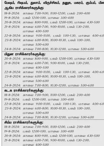 இந்த வாரத்தில் அனுகூலமான நாளும் 18-8-2024 முதல் 24-8-2024 வரை
