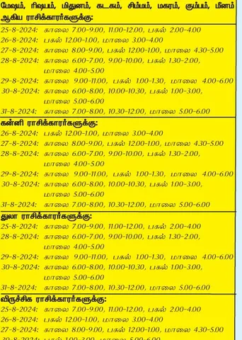 இந்த வாரத்தில் அனுகூலமான நாளும் 25-8-2024 முதல் 31-8-2024 வரை