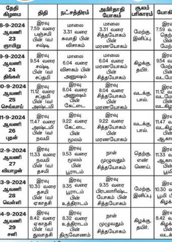பஞ்சாங்க ஆன்மிகக் குறிப்புகள்! 13.09.2024