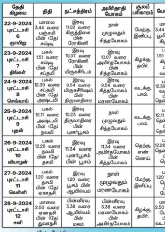 பஞ்சாங்க ஆன்மிகக் குறிப்புகள்! 27.09.2024