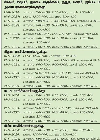 இந்த வாரத்தில் அனுகூலமான நாளும்  15-9-2024 முதல் 21-9-2024 வரை