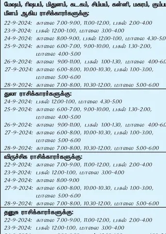 இந்த வாரத்தில் அனுகூலமான நாளும்  22-9-2024 முதல் 28-9-2024 வரை