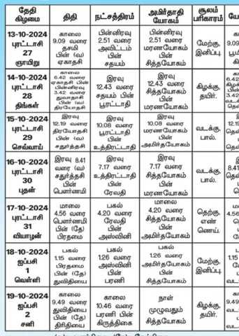 பஞ்சாங்க ஆன்மிகக் குறிப்புகள்! 18.10.2024
