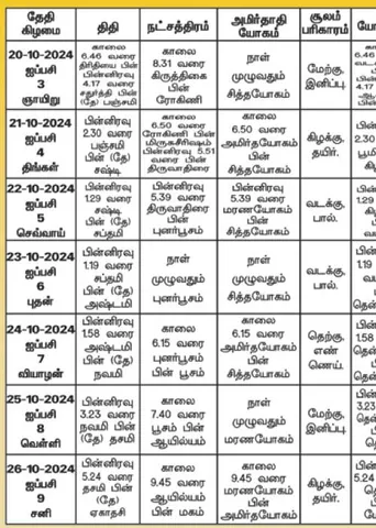 பஞ்சாங்க ஆன்மிகக் குறிப்புகள்! 25.10.2024