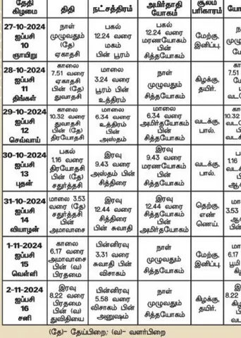 பஞ்சாங்க ஆன்மிகக் குறிப்புகள்! 02.12.2024