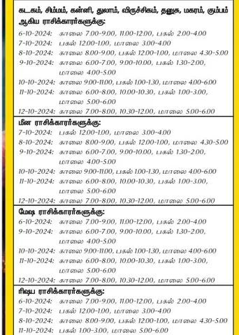 இந்த வாரத்தில் அனுகூலமான நாளும்  6-10-2024 முதல் 12-10-2024 வரை