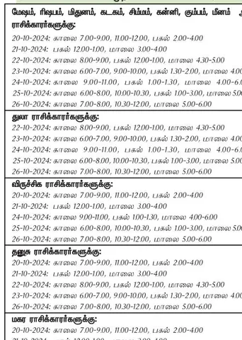 இந்த வாரத்தில் அனுகூலமான நாளும் 20-10-2024 முதல் 26-10-2024 வரை